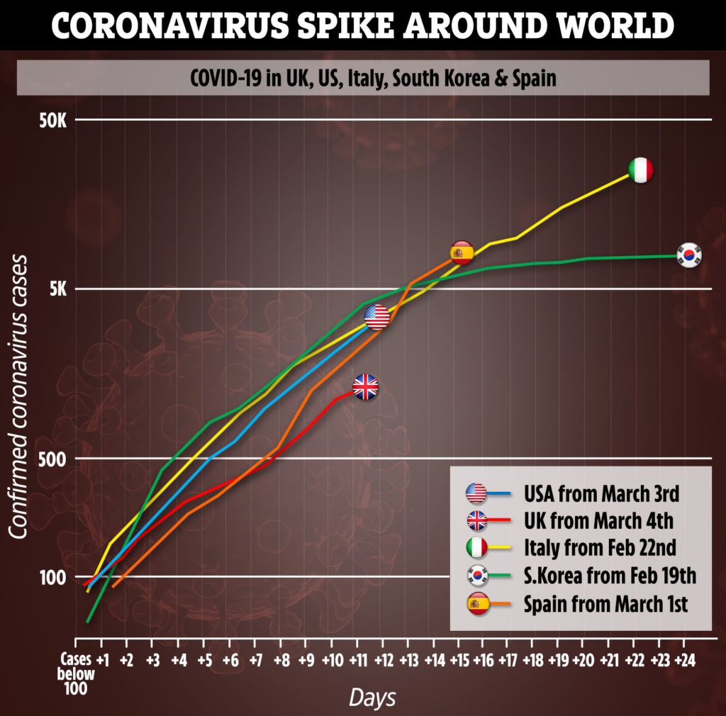 Book of Revelation: Did the #Bible warn of coronavirus? Prophecy of ‘seven plagues’ to come! The #BookofRevelation may hold vital clues about the coronavirus epidemic if outrageous claims made by Christian hardliners are to be believed. The Book of #Revelation is the final book of the Bible in which John the Apostle outlined his visions of the #endtimes. The scripture reveals many terrible events that will supposedly precede the Second Coming of Christ, including #plagues. http://Alamongordo.COM/ 